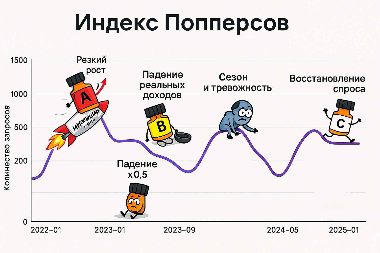 Индекс попперсов в Тамбове Индекс попперсов в Тамбове