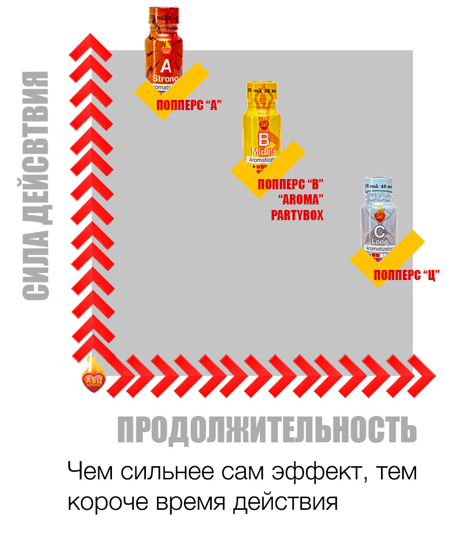Действие и эффект попперс {=this.Name} в Тамбове Действие и эффект попперс {=this.Name} в Тамбове